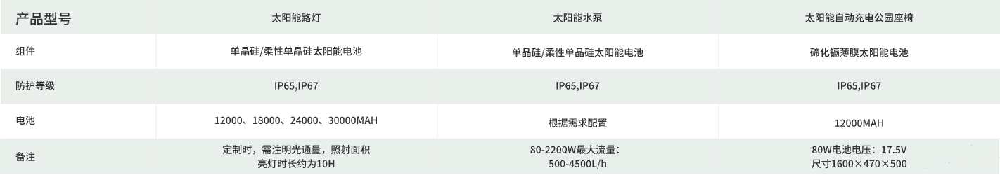 z组 890@1x
